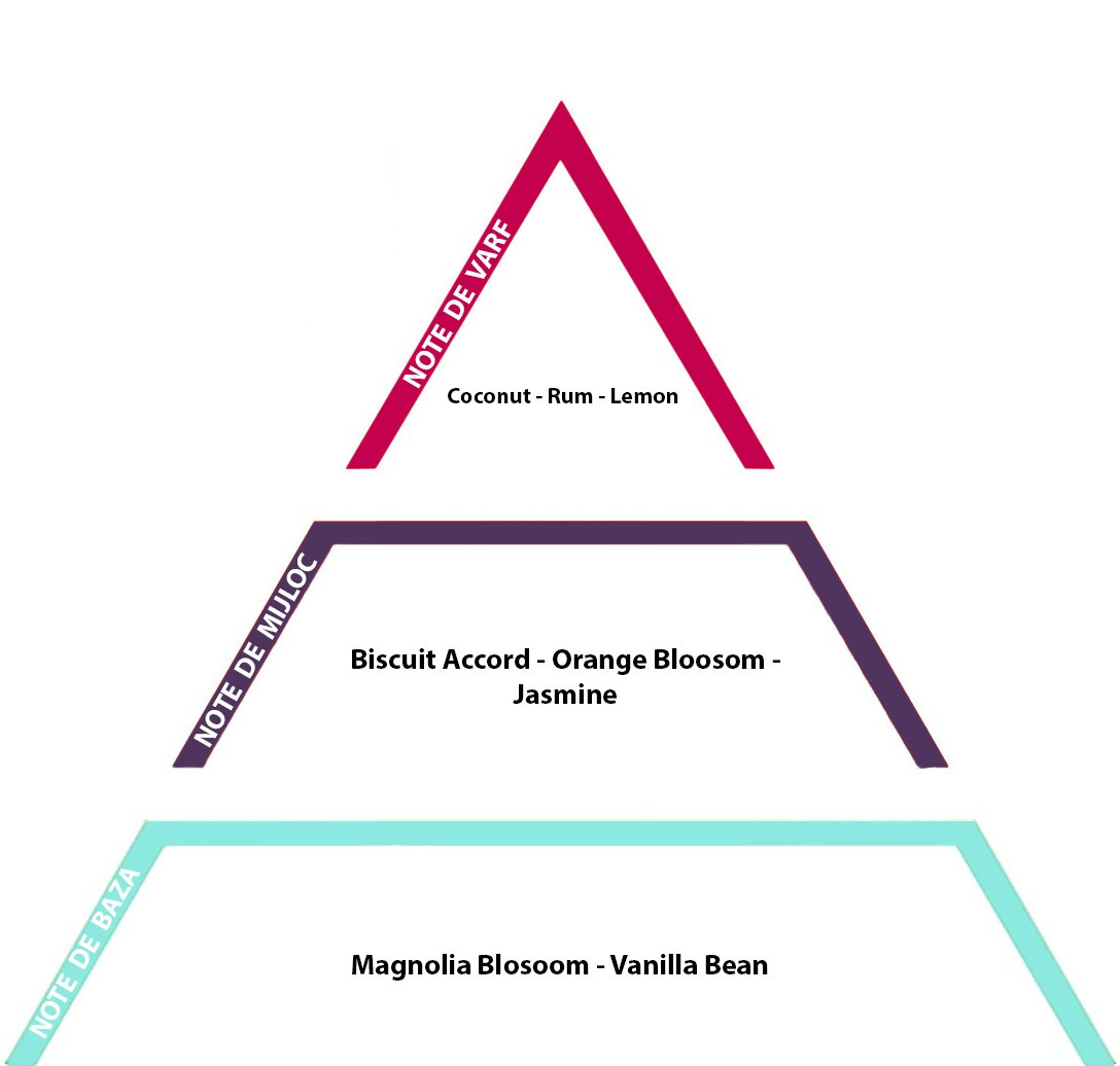 Biscuit Cupcake, 10gr