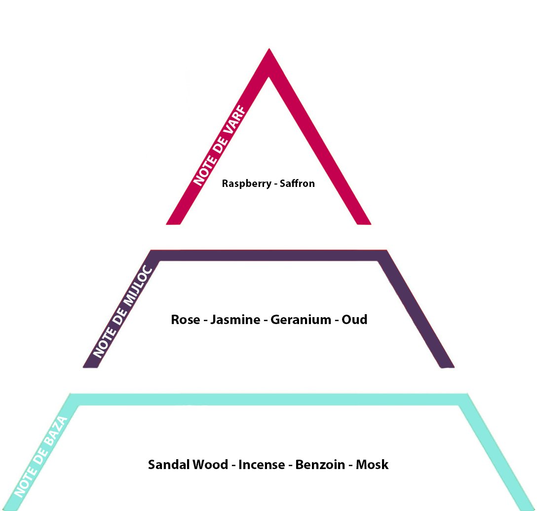 Desert Mirage, 10gr - Inspired from Luis Vuiton - Ombre nomade