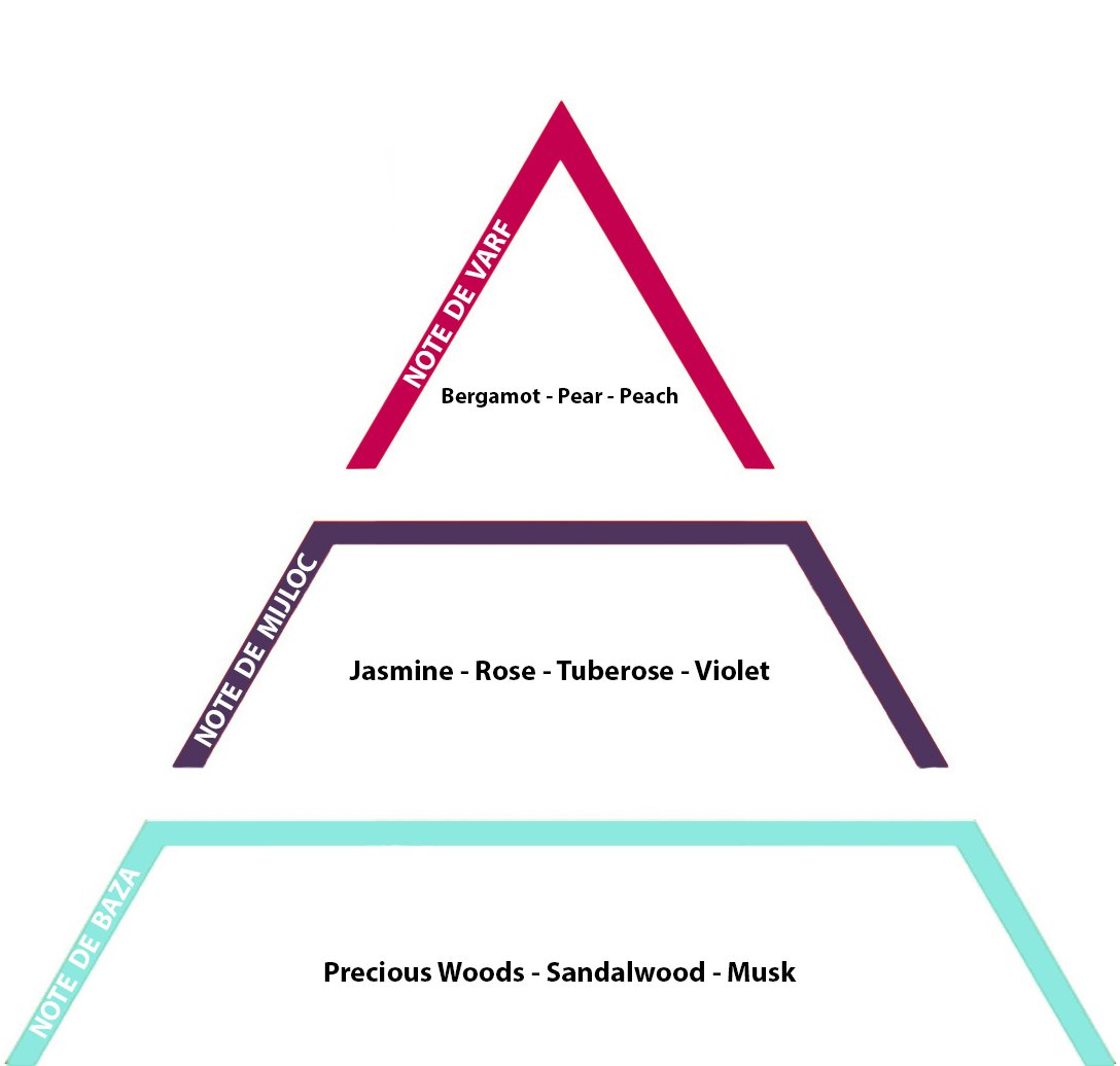 J'Adore 10gr - Inspired from Cristian Dior