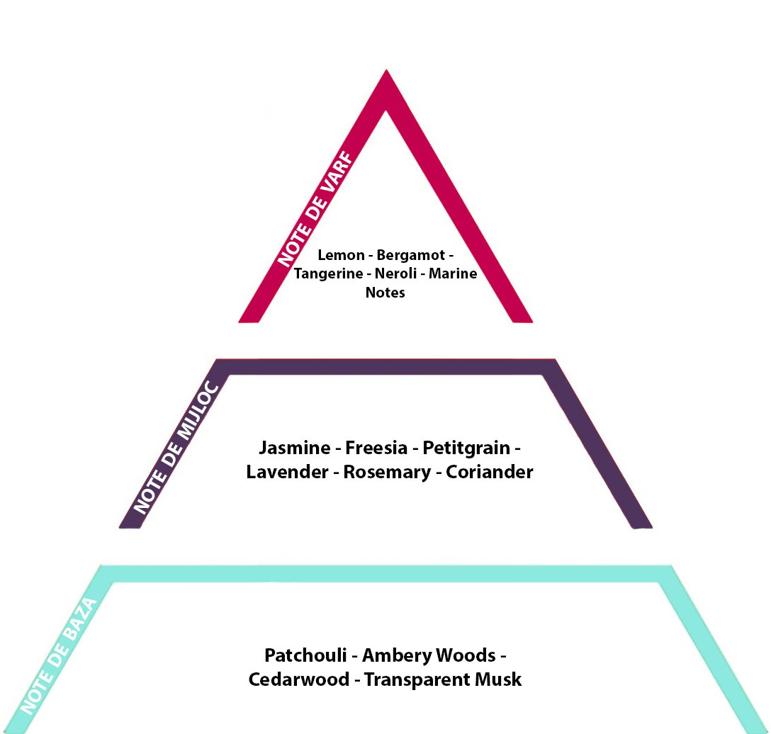 Aqua di Gio, 10gr - Inspired from Giorgio Armani