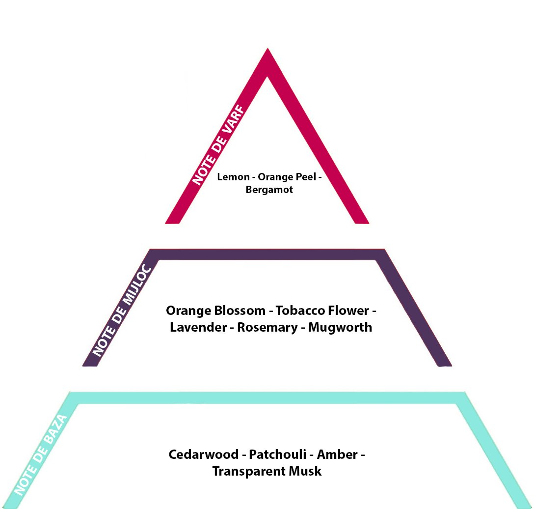 Anti Tobacco,10gr ( antitabac )