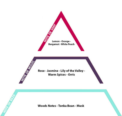 Aqua e Fiori, 10gr - Inspired from Dr.Vranjes Firenze