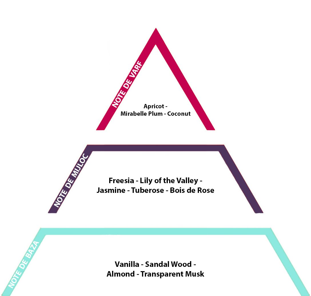 Hypnotic Eyes,10gr Inspired from Hypnotic Poison - C. Dior