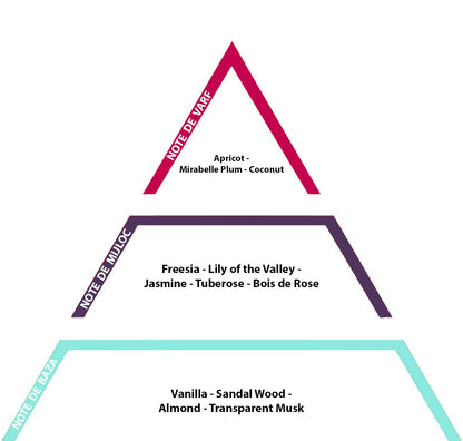 Hypnotic Eyes,10gr Inspired from Hypnotic Poison - C. Dior