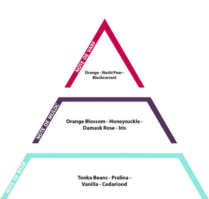 La Vie est Belle, 10gr - Inspired from Lancome