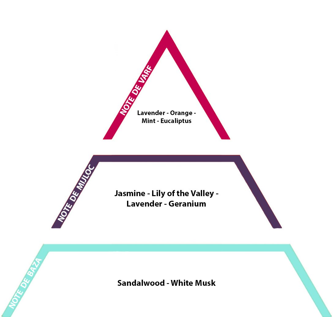 Lavender Bouquet, 10gr