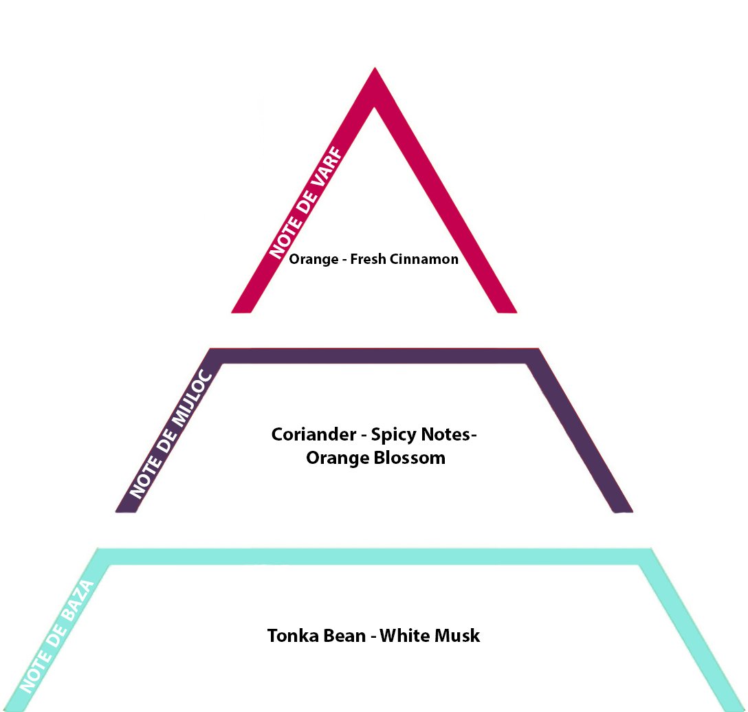 Orange & Cinnamon, 10gr