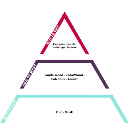 Oud Wood, 10gr - Inspired from Tom Ford