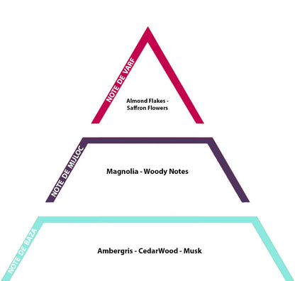 Rouge - Inspired from Baccarat Rouge 540, 10gr