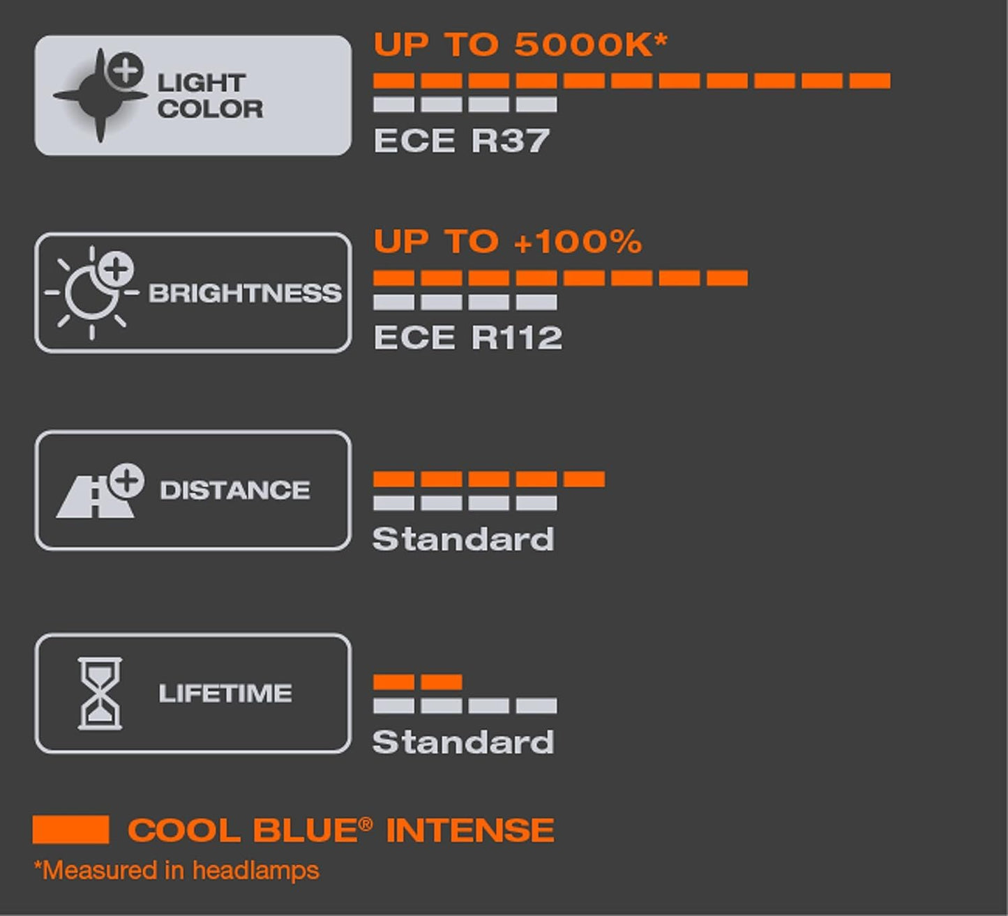 Set 2 bec halogen H1 12V 55W Osram Cool Blue Intense NextGen