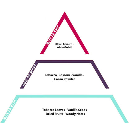 Tabacco Vanilla, 10 gr, Inspirat din celebrul parfum TOM FORD Tobacco Vanille