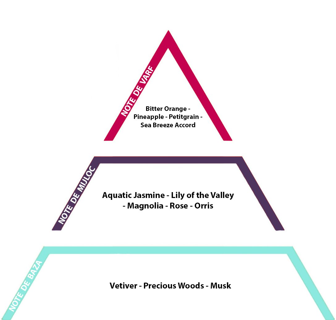 Terme Minerale, 10gr